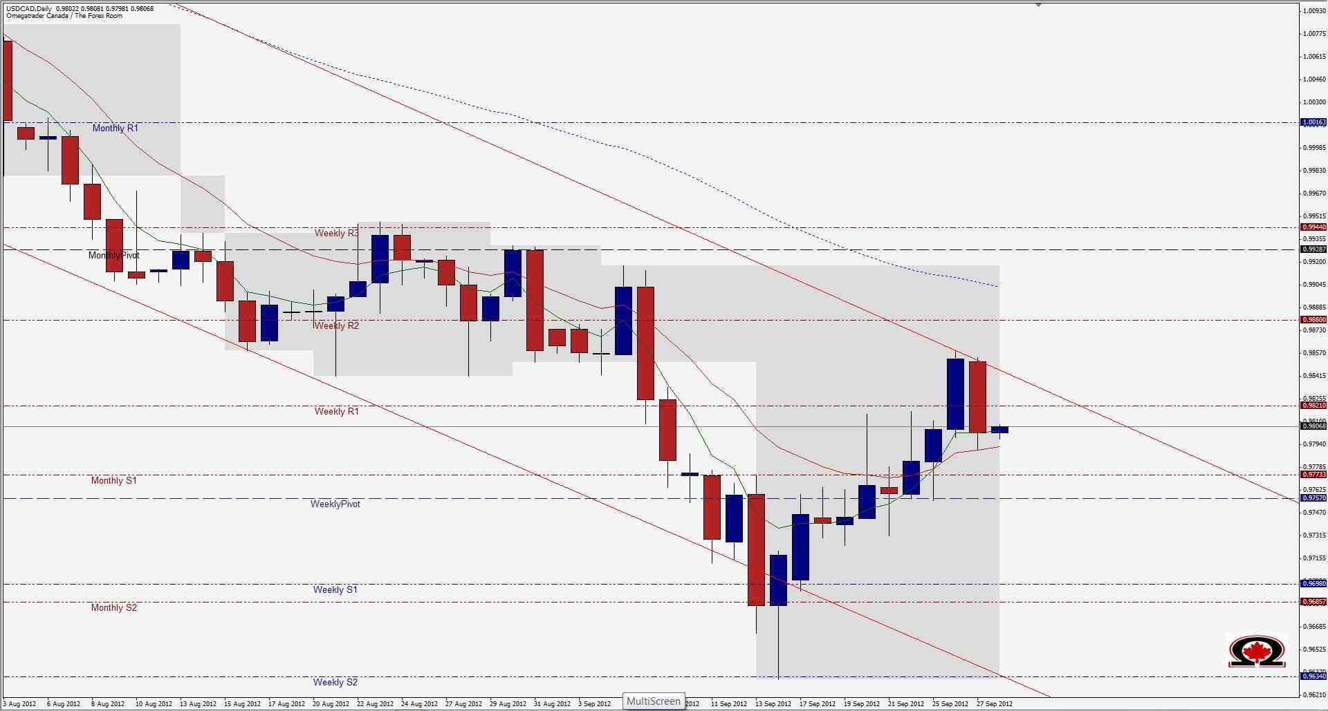 USD/CAD Grafik - 28 Eylül